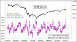 small chart
