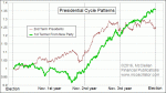 small chart