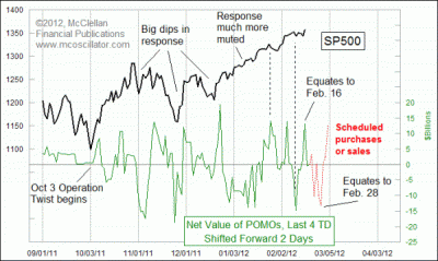 small chart