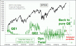 small chart