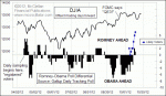 small chart