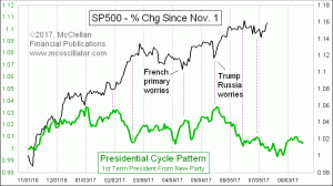 Click for Large Chart weekly Chart In Focus