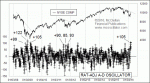 small chart