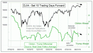 Click for Large Chart weekly Chart In Focus