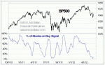 small chart
