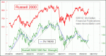 small chart