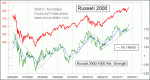 small chart