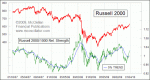 small chart