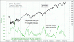 small chart