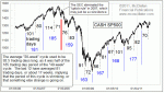 small chart