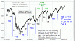small chart