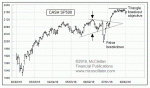 small chart