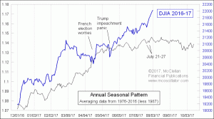 Click for Large Chart weekly Chart In Focus