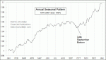 small chart