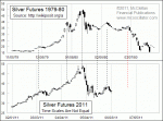 small chart