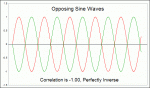 small chart