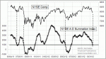 small chart
