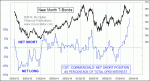 small chart