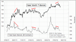 small chart