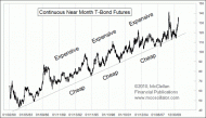 Weekly Chart