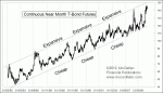 small chart