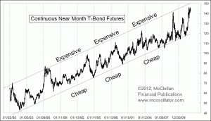 weekly Chart In Focus