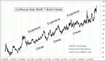 small chart