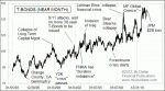 small chart