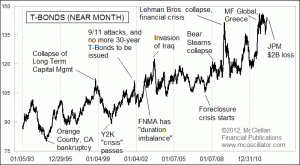 weekly Chart In Focus