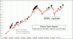 small chart