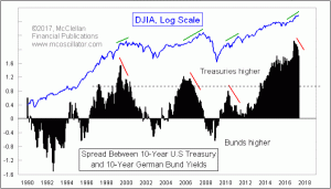 Click for Large Chart weekly Chart In Focus