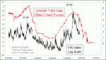 small chart