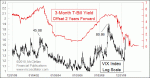 small chart