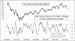 small chart