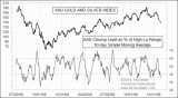 small chart
