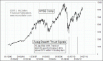 small chart