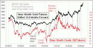 Click for Large Chart weekly Chart In Focus