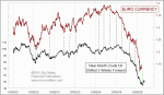 small chart