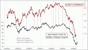 Click for Large Chart weekly Chart In Focus
