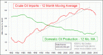 small chart