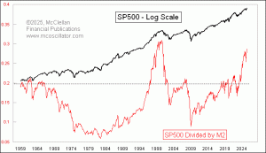 Click for Large Chart weekly Chart In Focus