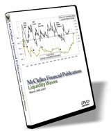 Liquidity Waves - DVD Technical Analysis
