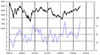 Oscillator