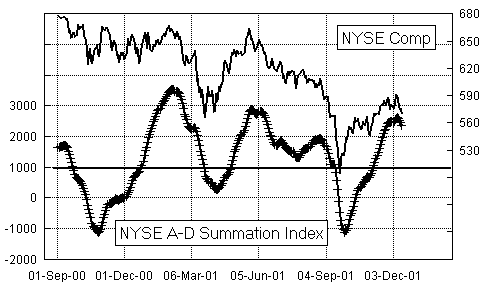 NYSE A-D_summ_index