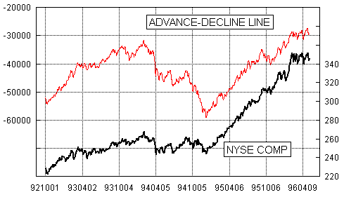advance-decline line