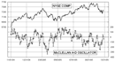 small chart