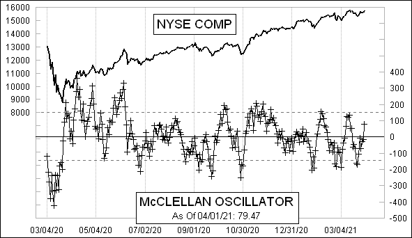 McClellanOsc_1017.gif