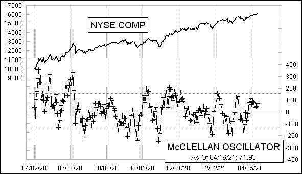 McClellanOsc_1027.gif