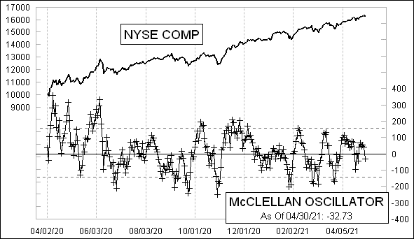 McClellanOsc_1037.gif