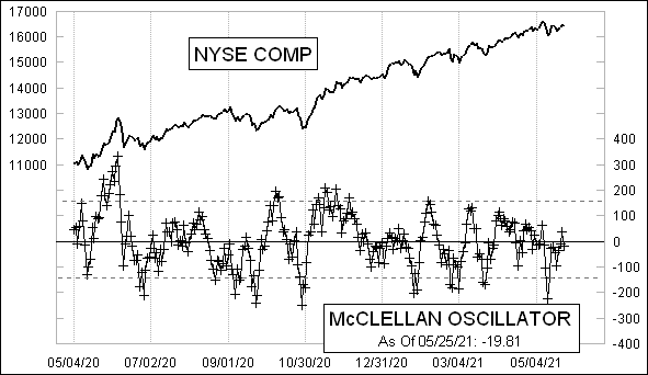 McClellanOsc_1054.gif